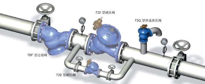 73q型快速泄压控制阀 bermad泄压安全阀